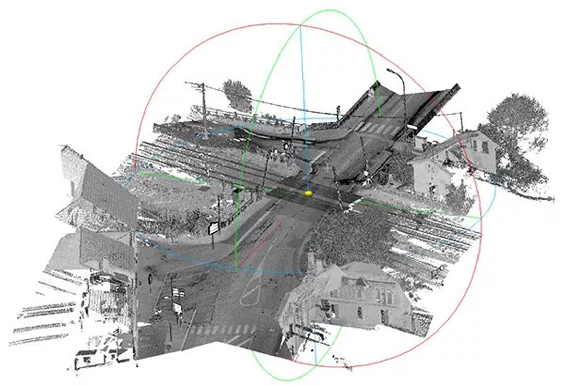 Modelisation passage a niveau